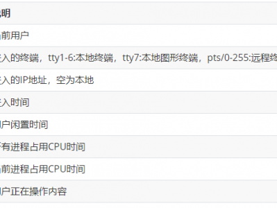 linux-登入日志